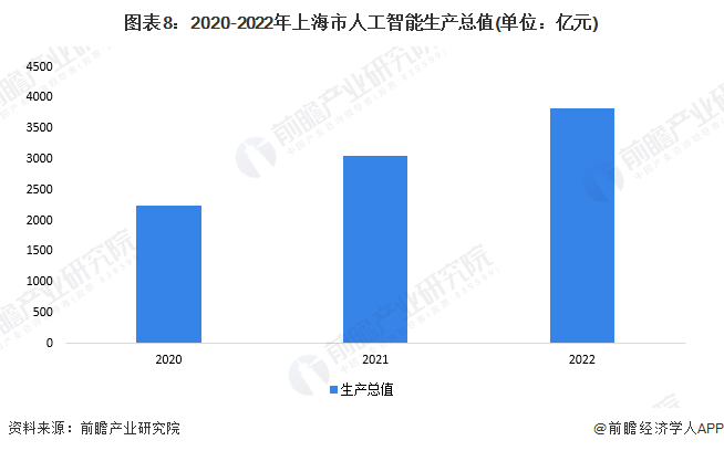 上海韩国人