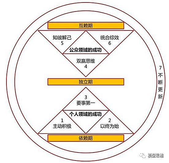 习惯晚睡的人要调整作息吗