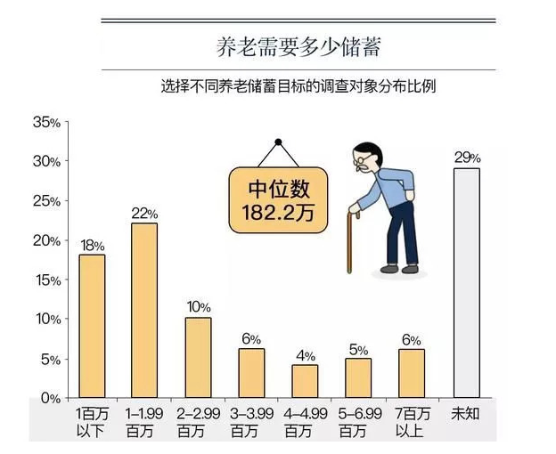 00后为了局部退休疯狂存钱重要性分析方法_eShop25.16.12