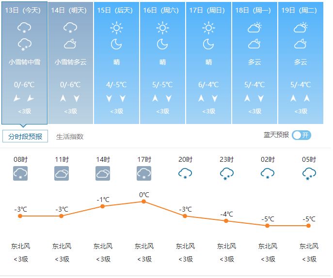 2024年度气象热搜词出炉定性解答解释定义_专属款45.27.93