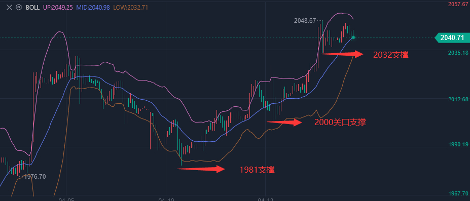 金价创2010年以来最大年度涨幅最新研究解释定义_版国72.93.65