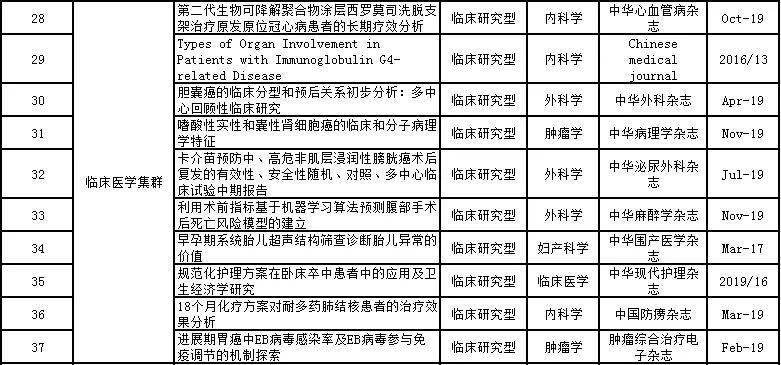 Plus97.8结构化评估方案