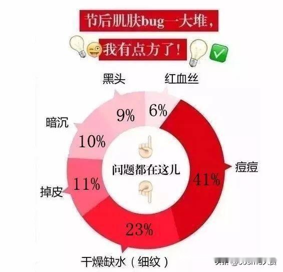 司机应激障碍实地执行分析数据