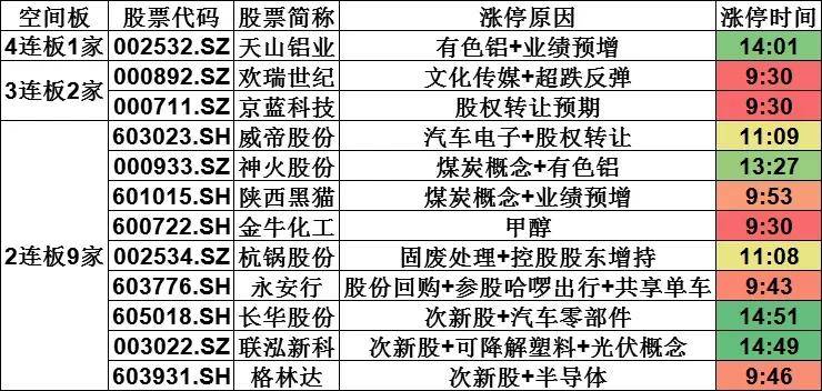 繁体字数据说明解析