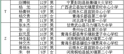 鳗鱼苗被盗