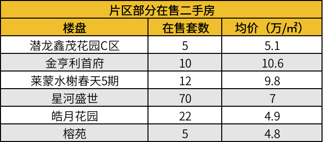 精装房综合性计划评估