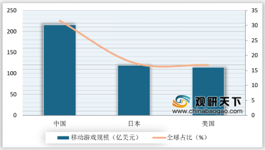 伊朗解禁WhatsApp