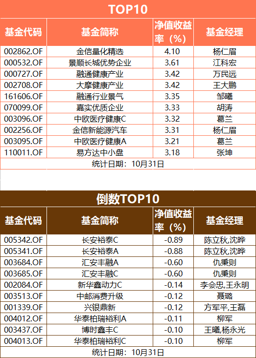 提振消费预测解读说明