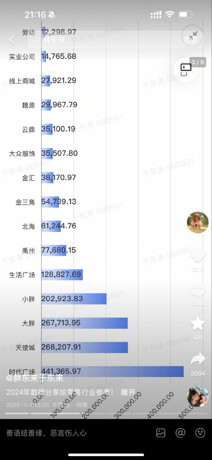 胖东来新零售预测分析