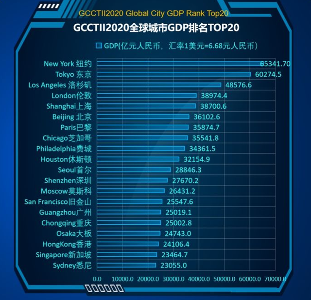 中国第一个14万亿大省诞生