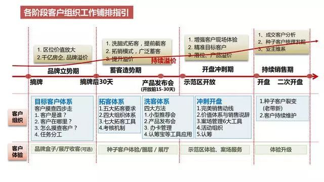 碧桂园公布重组提案关键条款持久方案设计_版牍80.26.71