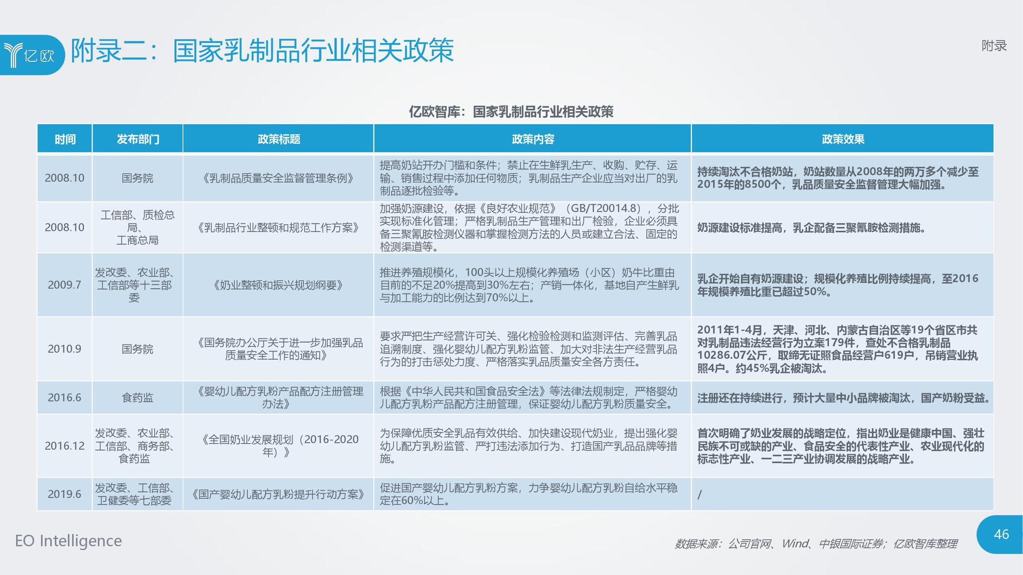 行业惯例全面数据应用实施