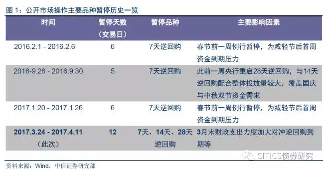 央行暂停买入国债意味着什么实地验证分析数据_基础版52.75.78