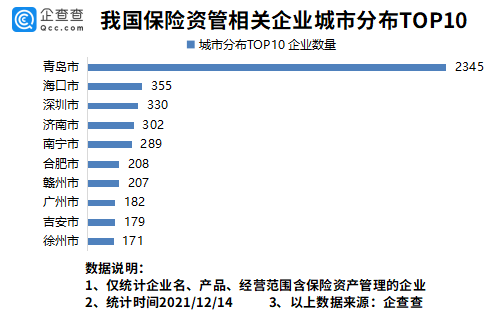 执行数据策略