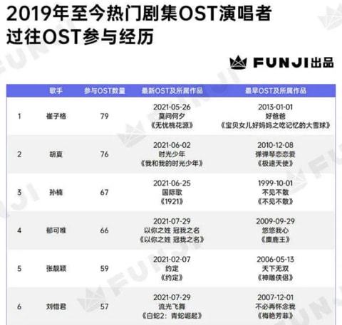 白鹿周深王牌滑铁卢精准实施分析_户版95.51.88