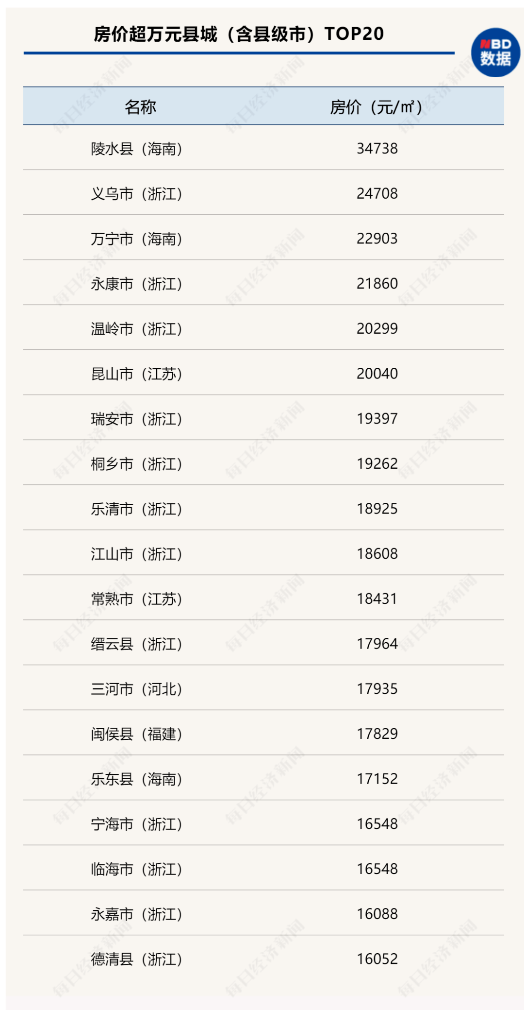 新疆新设两县：和安 和康持久方案设计_铂金版58.33.26