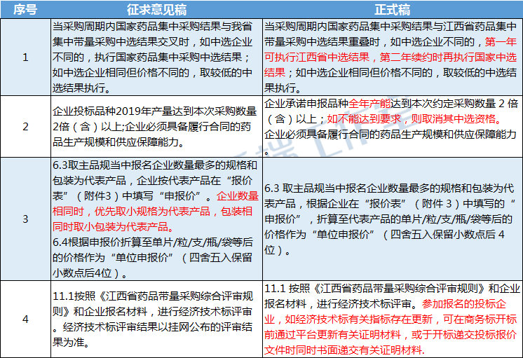 “流感神药”价格暴涨定制化执行方案分析_苹果款184.56.65