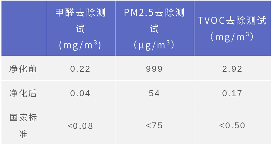 宠物殡葬收费