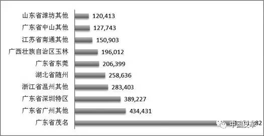 区委书记收受金条超8000克