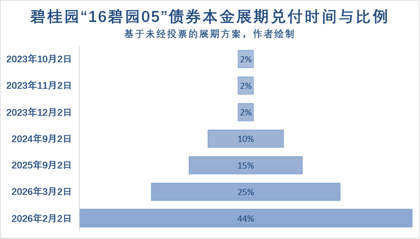 业内：碧桂园在保交楼和化债的路上最新研究解析说明_Windows39.14.69