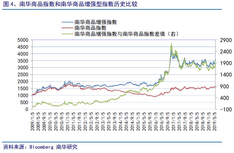 30年期主力合约涨幅扩大至0.7%综合计划定义评估_MT63.65.58