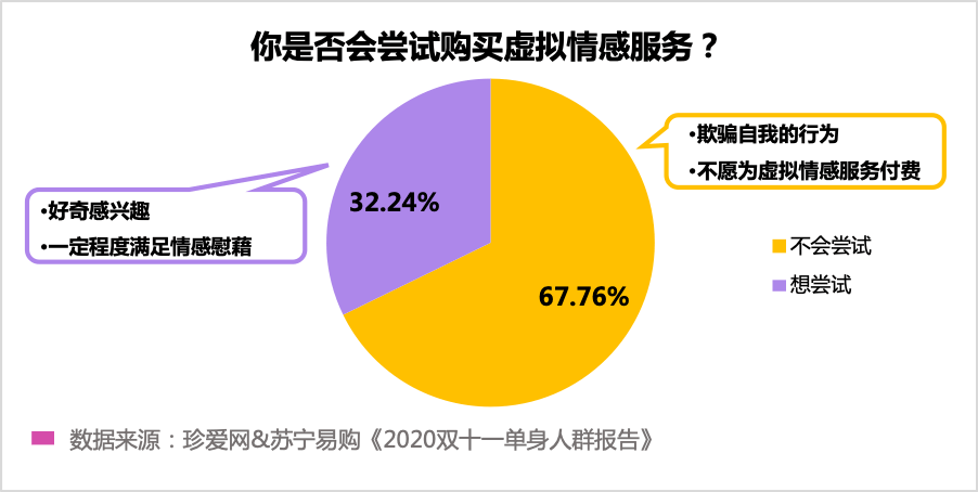 大学生恋爱四个月花费近60万深度应用数据策略_特供版15.62.63