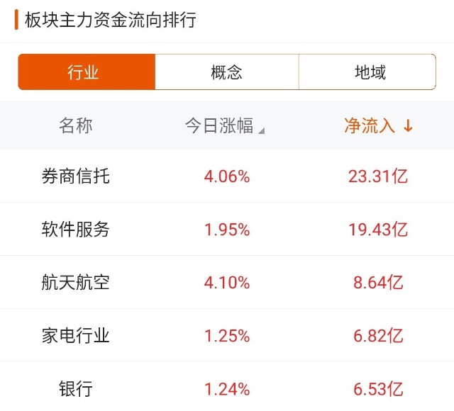 医保个人账户余额自动转结到明年用持久性方案解析_战略版96.78.85