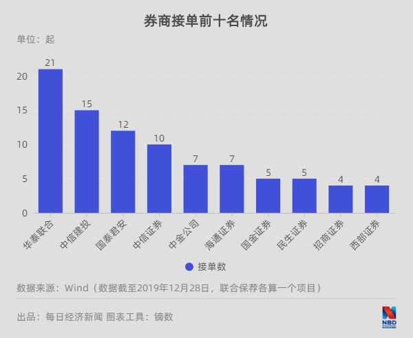 A股开年5笔并购重组终止深度数据应用策略_原版96.59.94