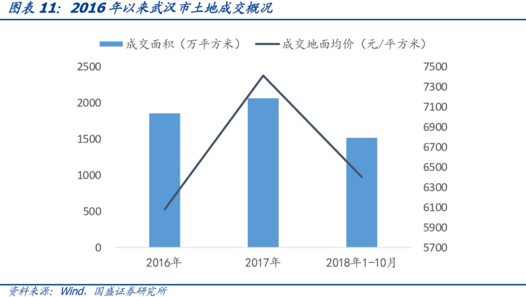 卧推深层执行数据策略