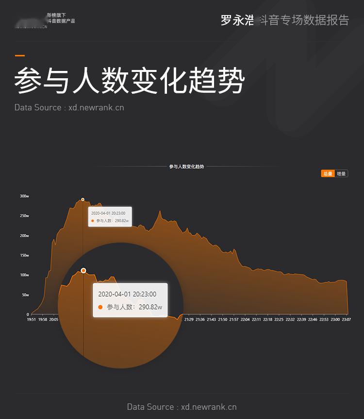 直播：年度反腐大片第二集实地评估数据策略_36052.78.33