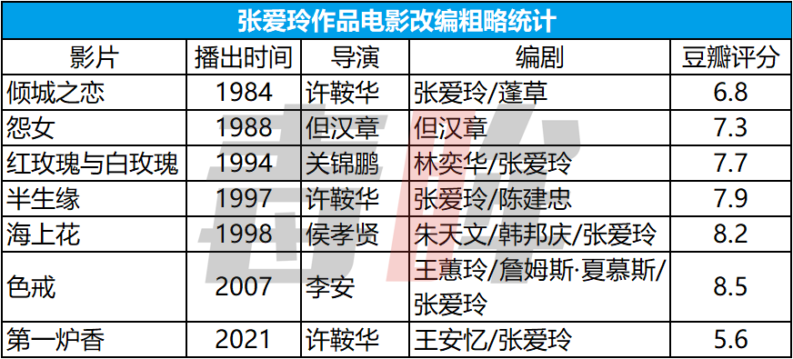 纪念版电影市场分析