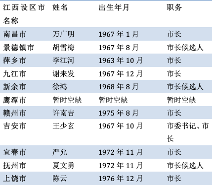 最强县级市