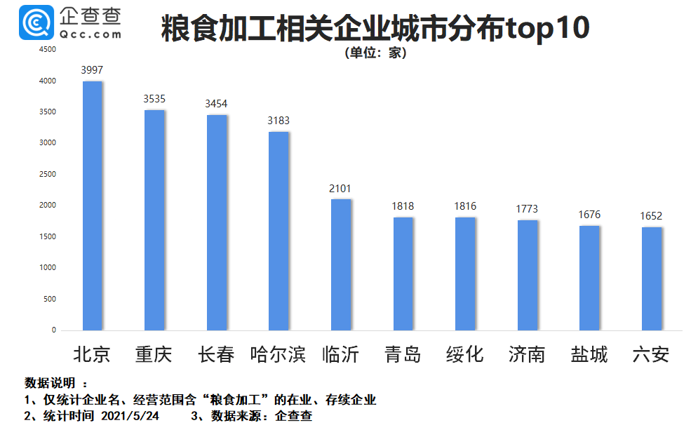 头发梳高