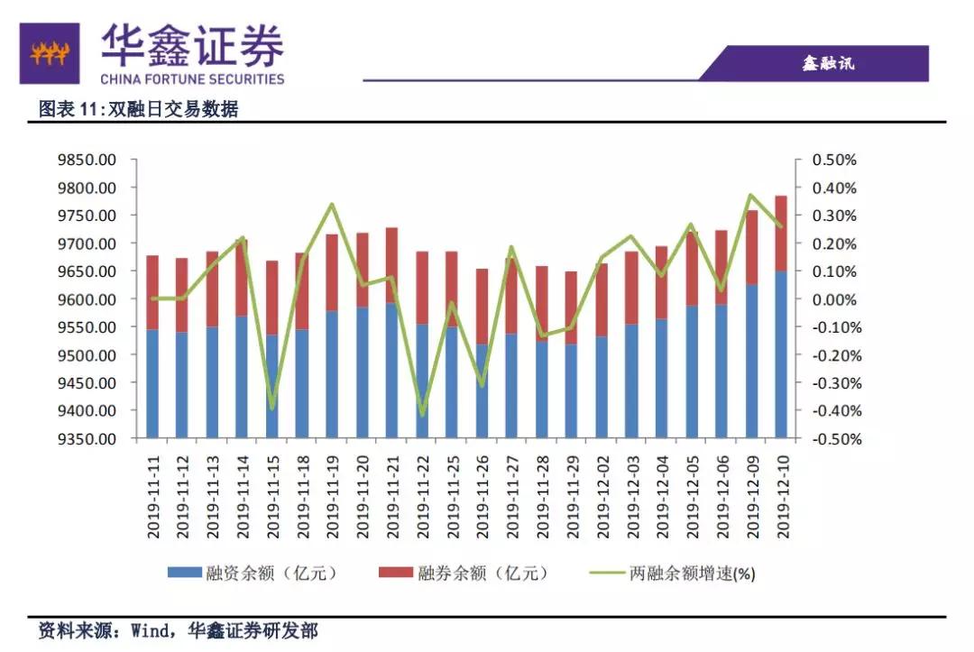 银行板块估值上行空间