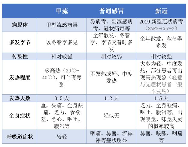 警惕四种并发症