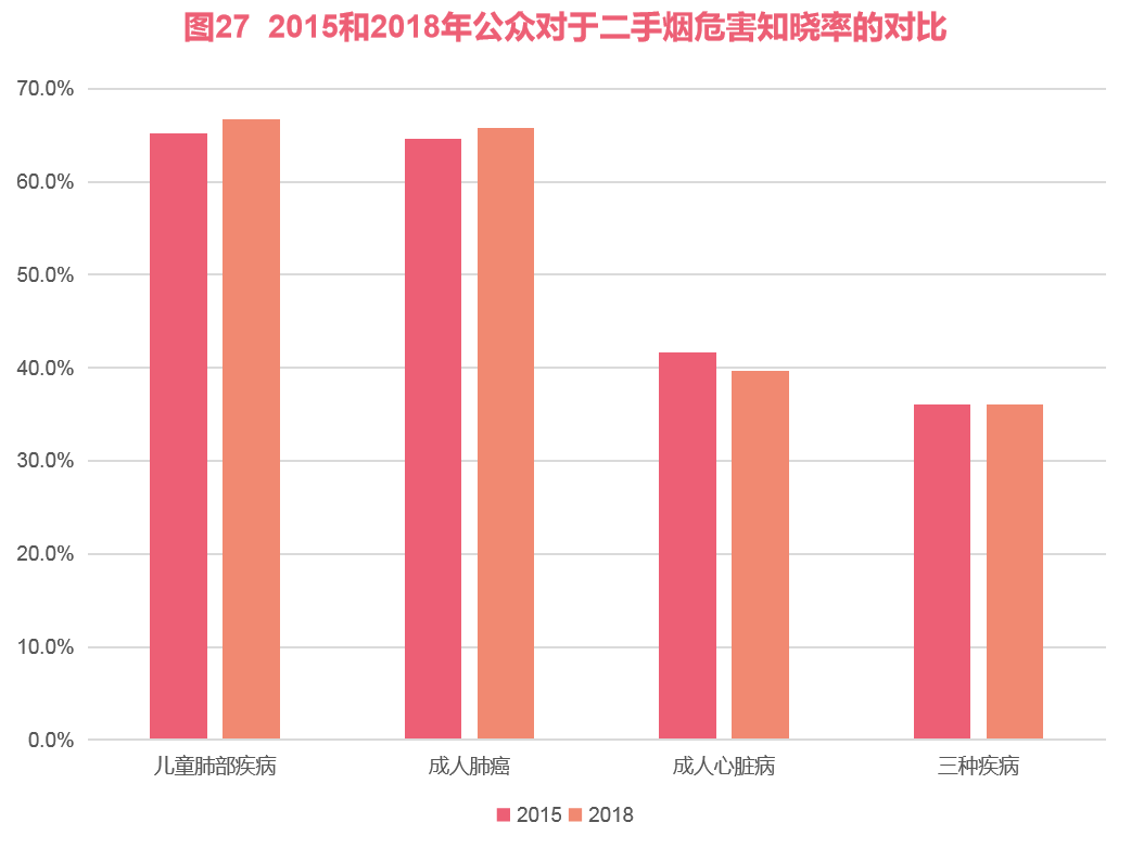 一手烟的危害