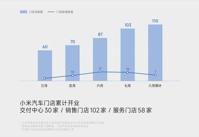 年度目标科技评估解析说明