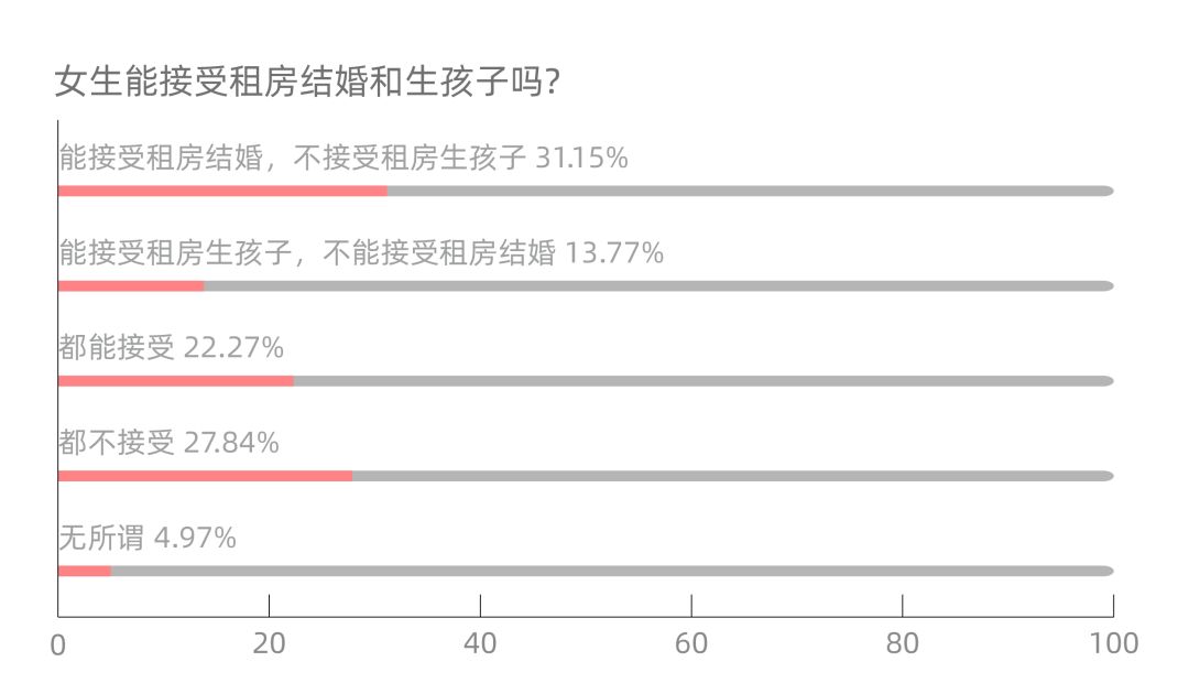 女子怀孕8周