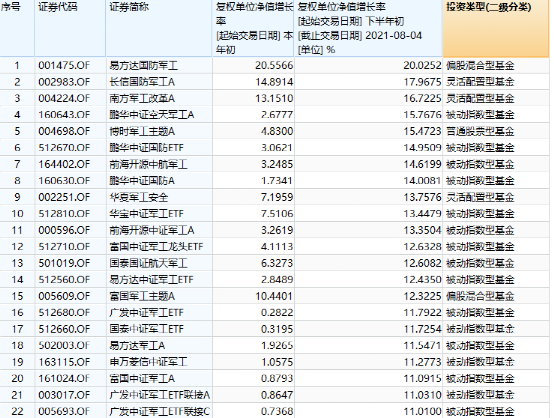 年底“大爆发”