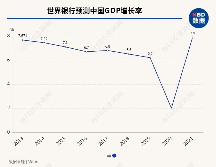 扩大消费与老百姓有钱