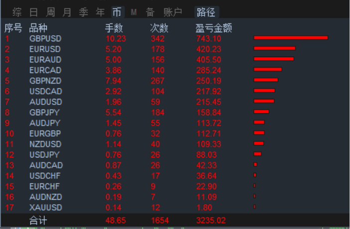 压力打球执行分析