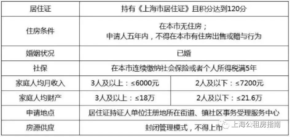 上海公共场所非必要不刷脸