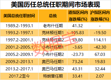 韩国总统涨工资