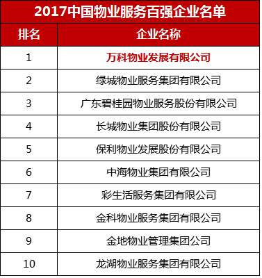 上海优化房地产市场调控政策