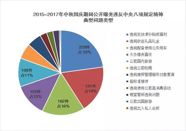 适用解析方案