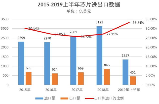 韩国新生儿数量正增长