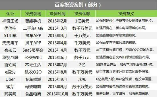 开门红数据整合执行计划