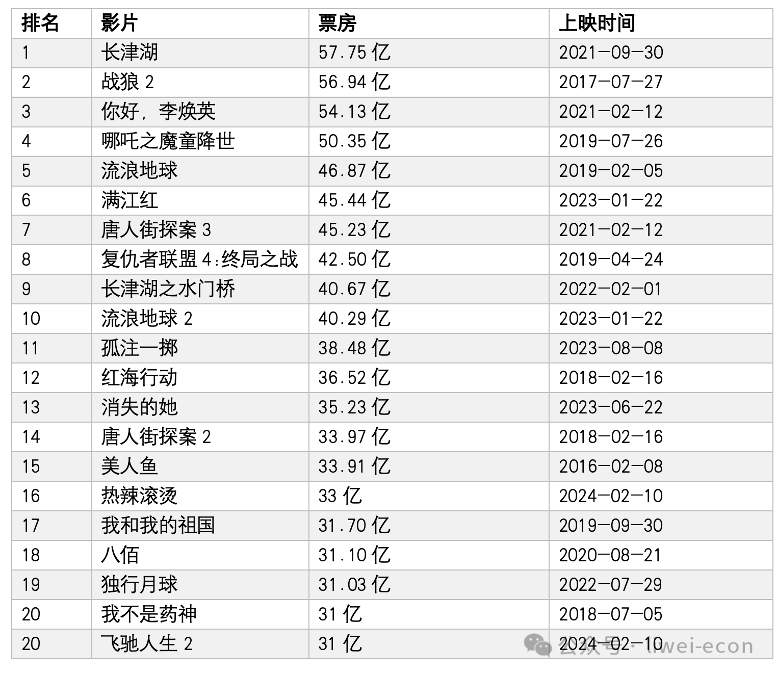 《热辣滚烫》