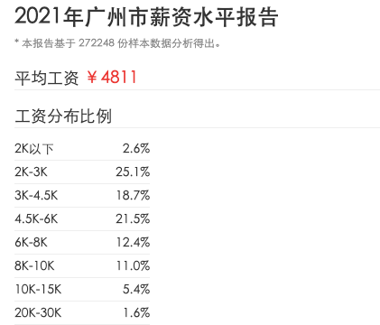 谣言深入数据执行方案