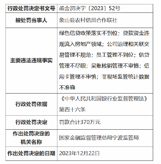 补坏账最新研究解释定义